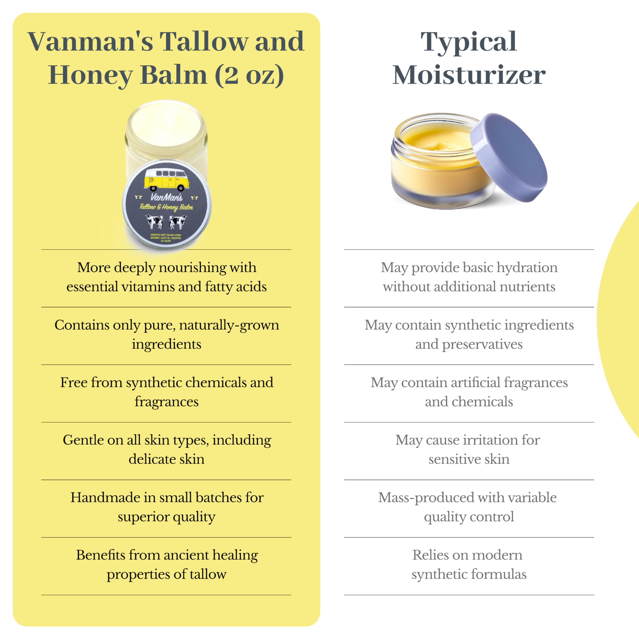 VanMan vs typical moisturizer